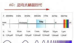 6g最新爆料是什么,揭秘最新爆料与未来通信革命前瞻